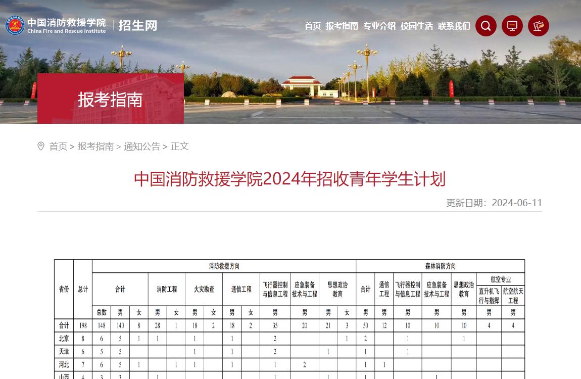 2024年中国消防救援学院普通类招生计划
