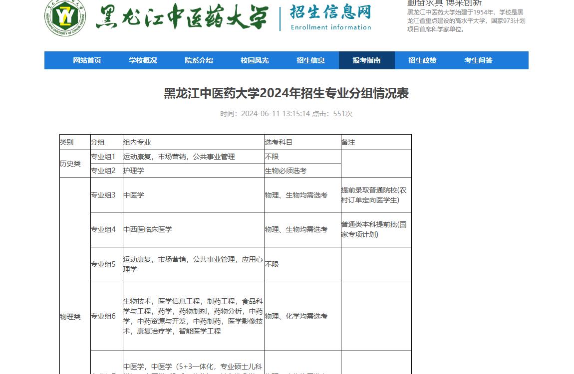 2024年黑龙江中医药大学招生专业