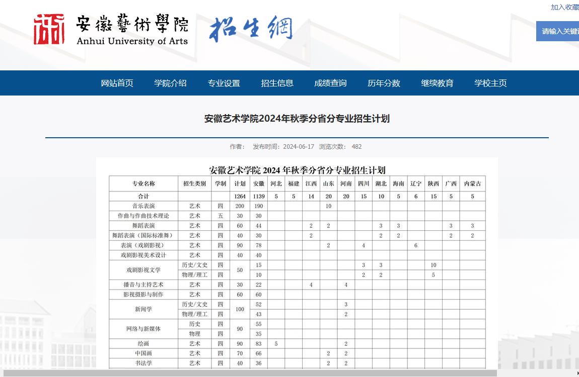 2024年安徽艺术学院艺术类招生计划