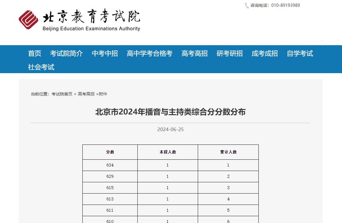 2024年北京高考一分一段表