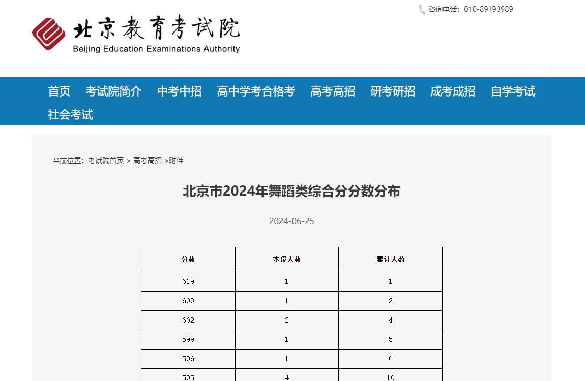 2024年北京高考一分一段表