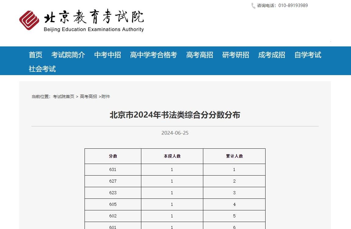 2024年北京高考一分一段表