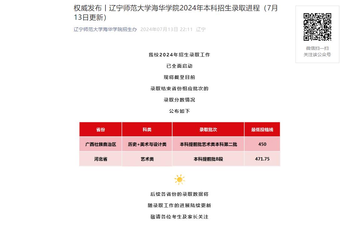 2024年辽宁师范大学海华学院录取查询