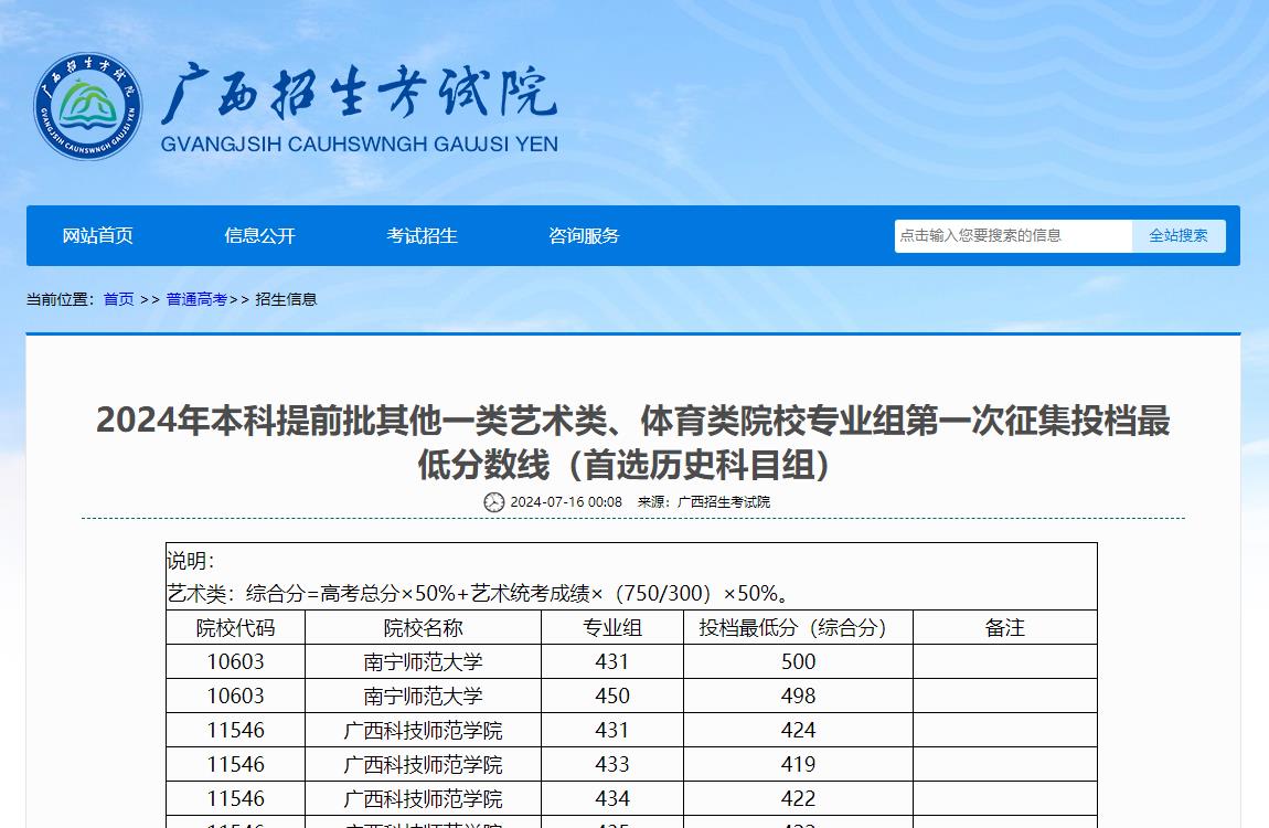 2024年广西普通类录取分数线