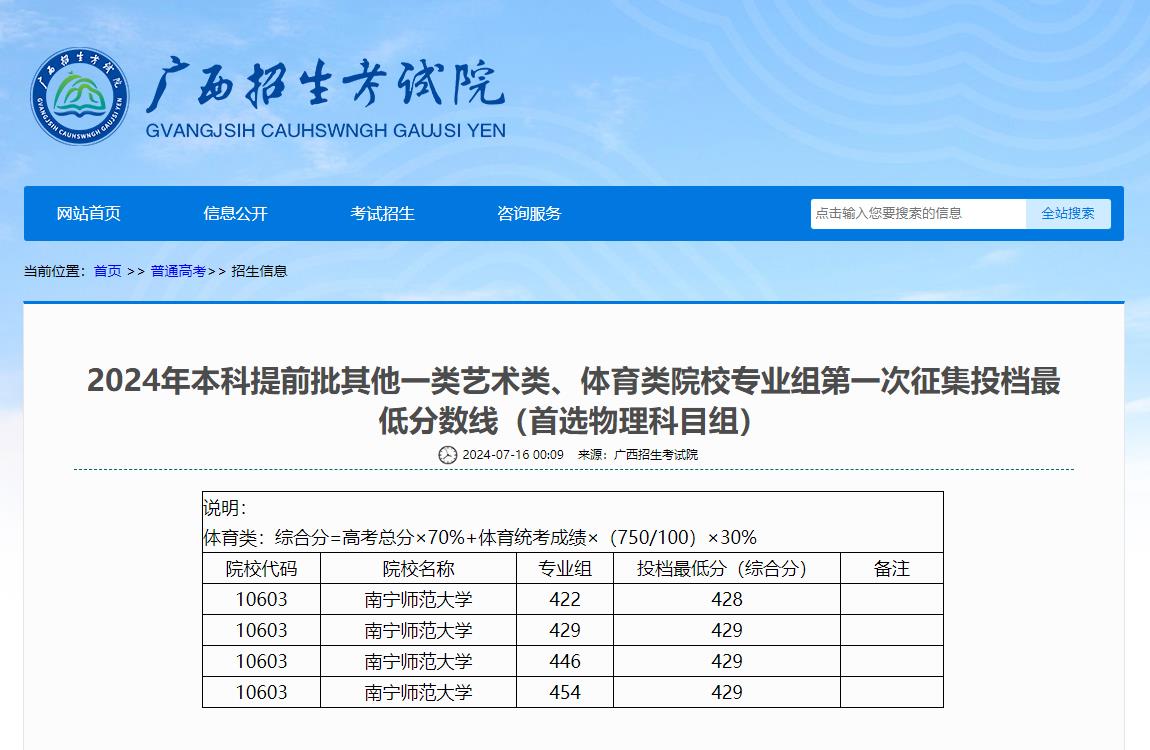 2024年广西普通类录取分数线