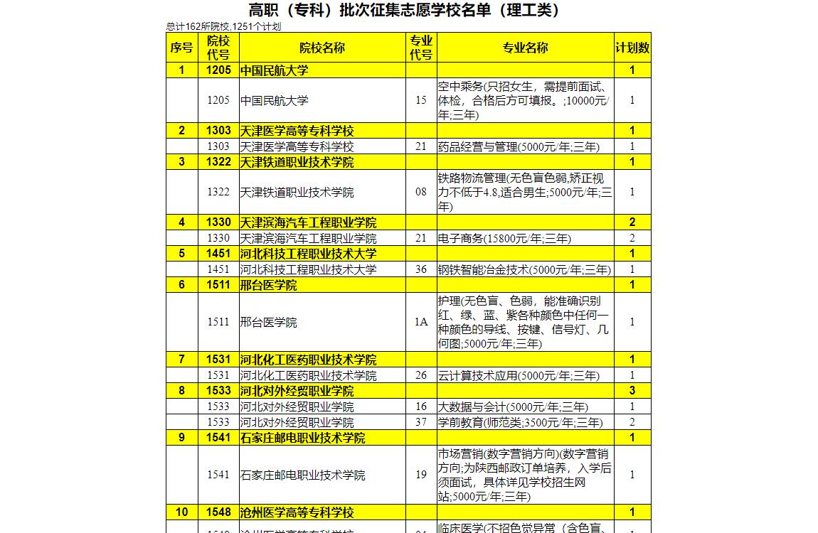 2024年陕西高考补录