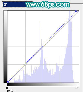 ps图片制作教程