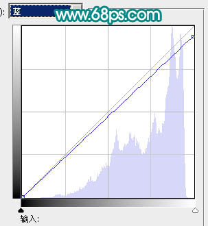 ps图片制作教程