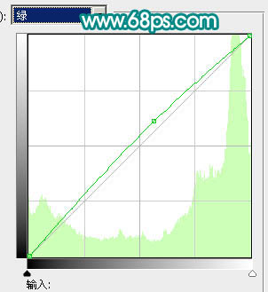 ps图片制作教程