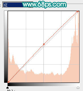 ps图片制作教程