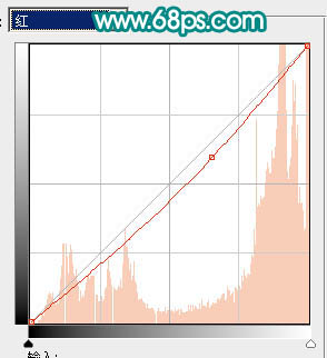 ps图片制作教程