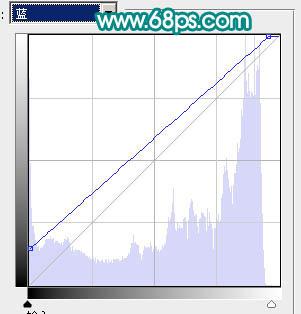 ps图片制作教程