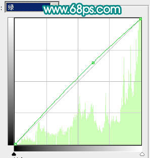 ps图片制作教程