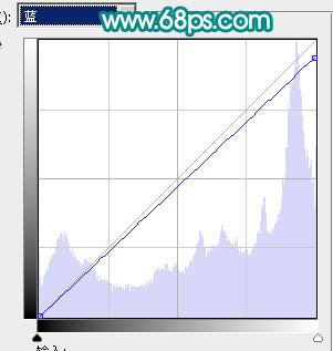 ps图片制作教程
