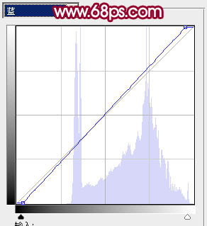 ps图片制作教程