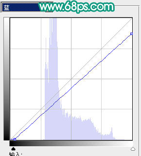 ps图片制作教程