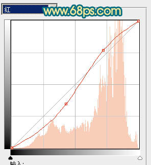 ps图片制作教程