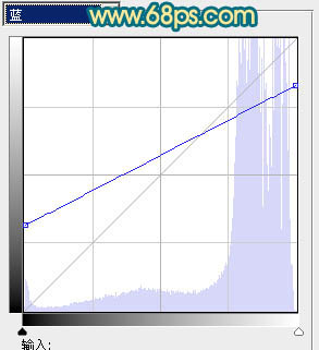 ps图片制作教程