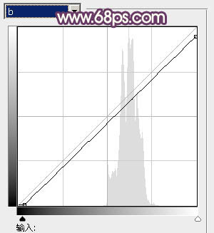 ps图片制作教程