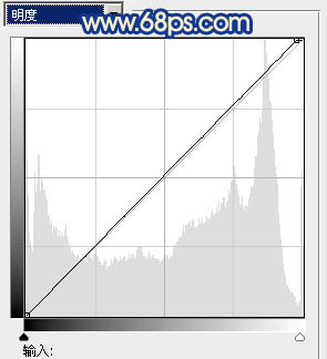 ps图片制作教程