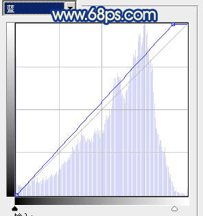 ps图片制作教程