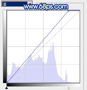 ps图片制作教程