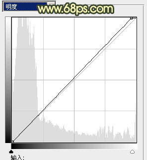 ps图片制作教程