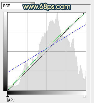 ps图片制作教程
