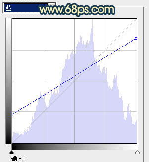 ps图片制作教程