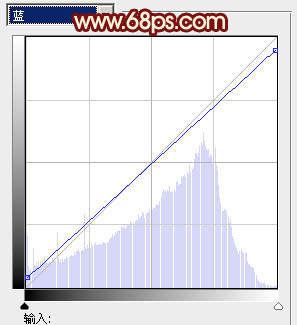 ps图片制作教程