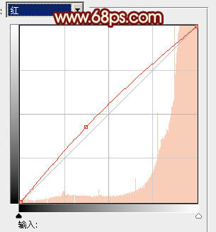 ps图片制作教程