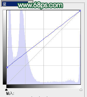 ps图片制作教程