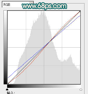 ps图片制作教程