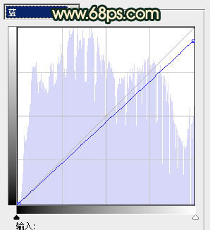 ps图片制作教程