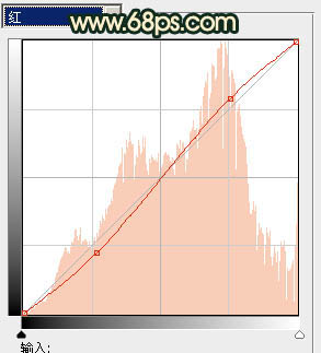 ps图片制作教程