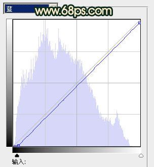 ps图片制作教程