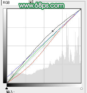ps图片制作教程