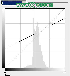 ps图片制作教程