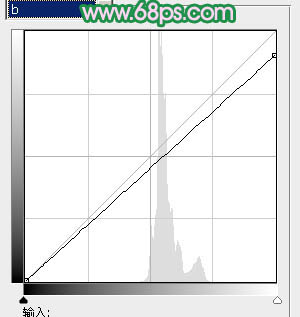 ps图片制作教程