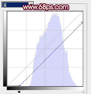 ps图片制作教程