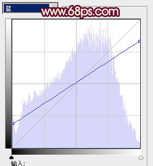 ps图片制作教程