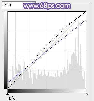 ps图片制作教程