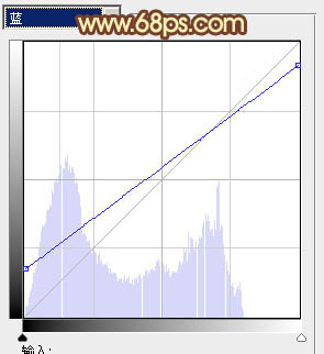 ps图片制作教程