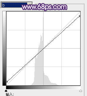 ps图片制作教程