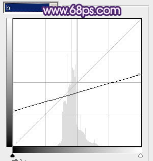 ps图片制作教程