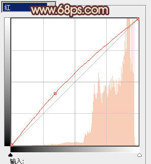 ps图片制作教程