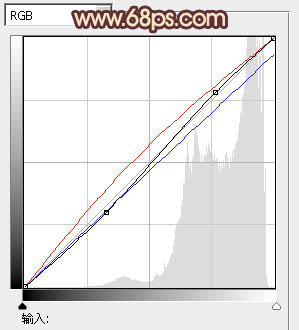 ps图片制作教程