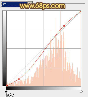 ps图片制作教程