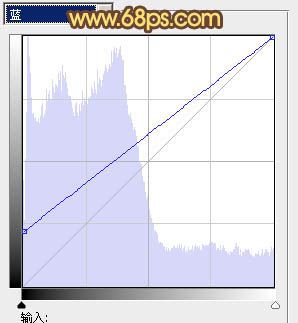 ps图片制作教程