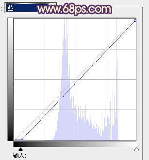 ps图片制作教程
